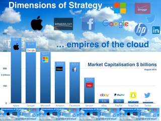 Digital Disruption and the Empires of the Cloud 