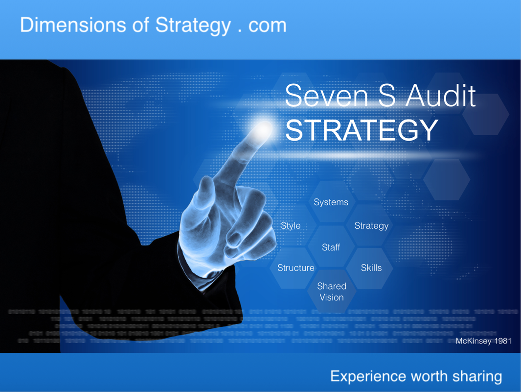 Dimensions of Strategy - The Seven S Audit Framework