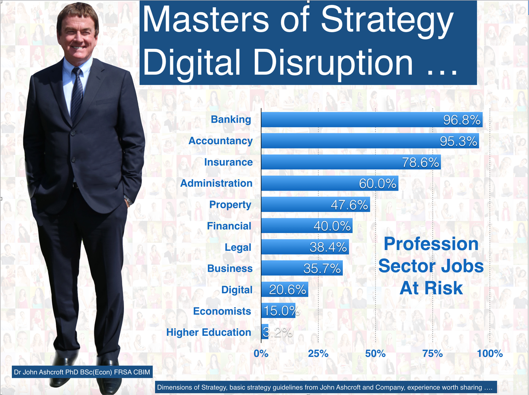 Digital Disruption : Which Jobs will be at risk in the years ahead!